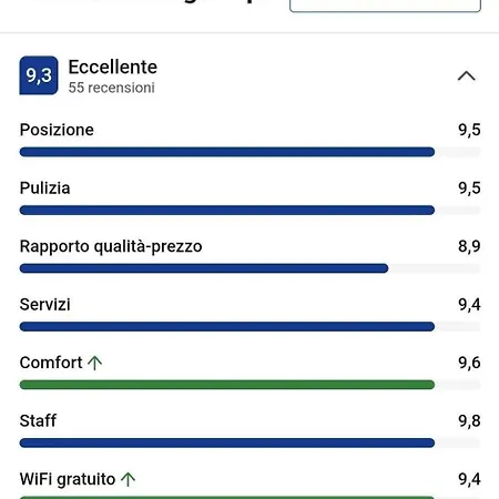 Moneglia Zen House - A Due Passi Dal Mare *